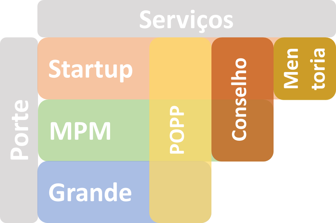 Serviços
